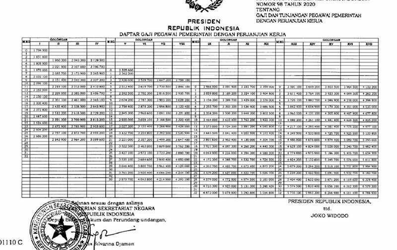 Perpres-Gaji-dan-Tunjangan-PPPK