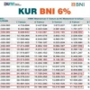 CEK DISINI! Persyaratan dan Tabel KUR BNI 2023, Plafon Sampai Rp 500 Juta