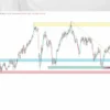 Berinvestasi Saham dengan Metode Teknikal dan Fundamental Agar Menguntungkan. Simak Penjelasannya