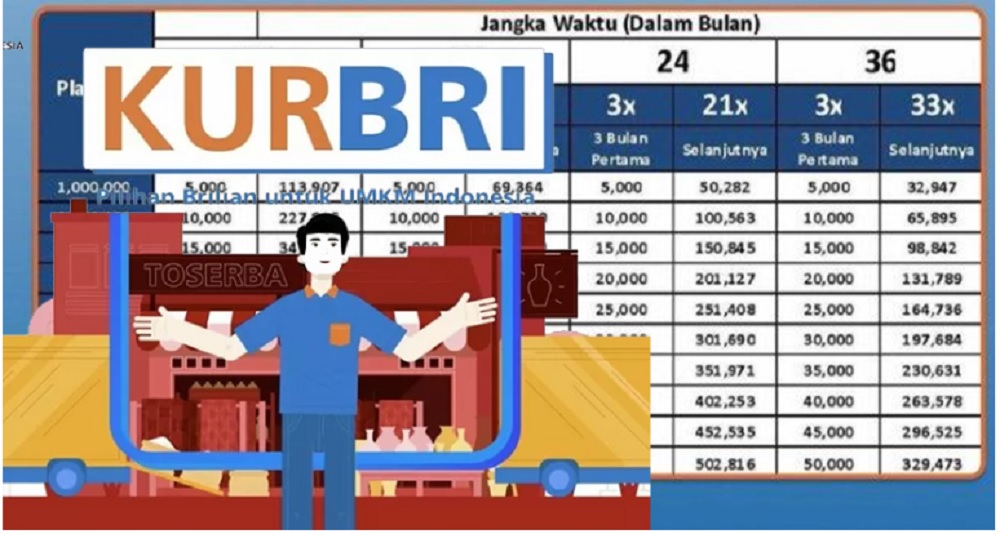 Tabel KUR BRI