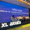 XL Axiata