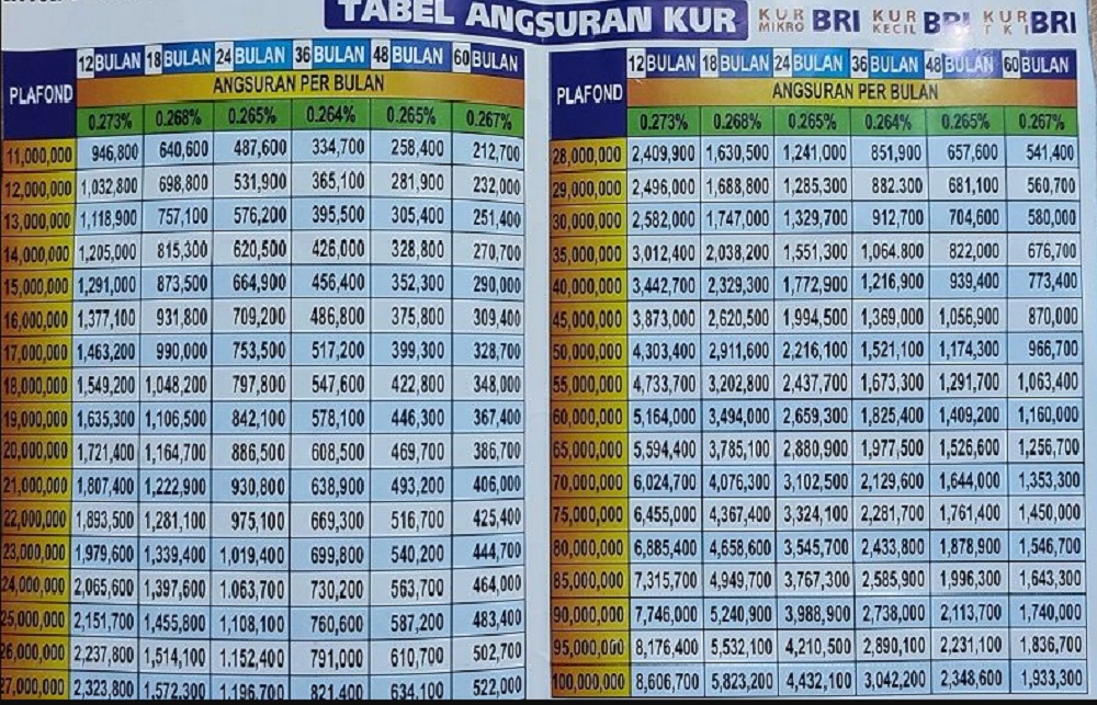 Tabel KUR BRI 50 JUTA