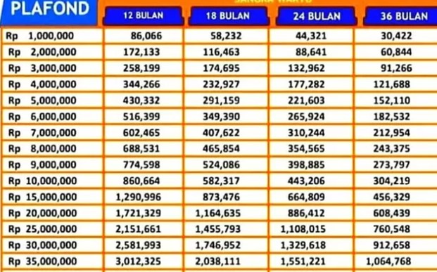 ilustrasi cicilan bca