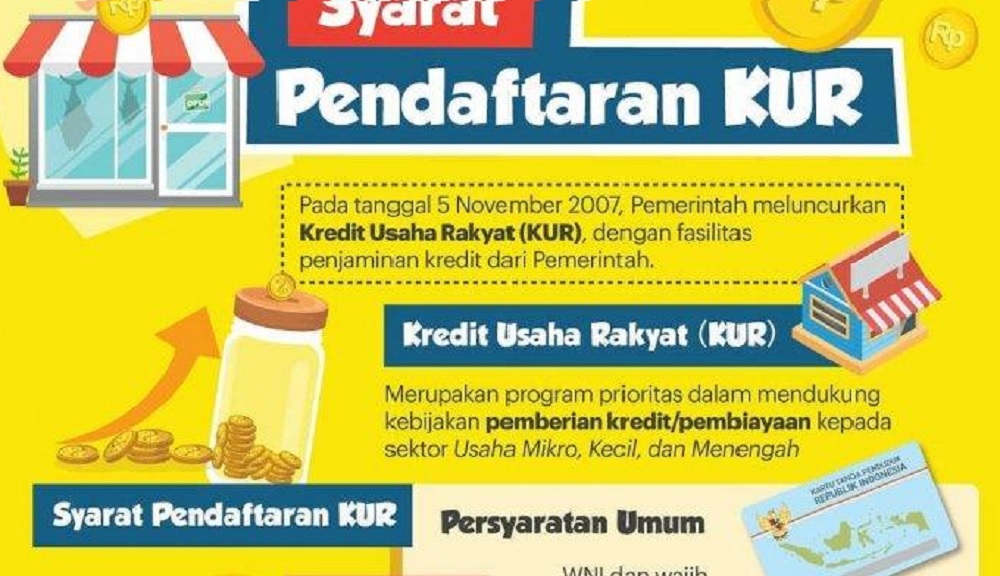 Syarat KUR BRI terbaru