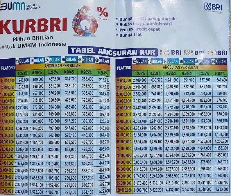 Tabel KUR BRI 2023