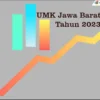 umk cirebon 2023