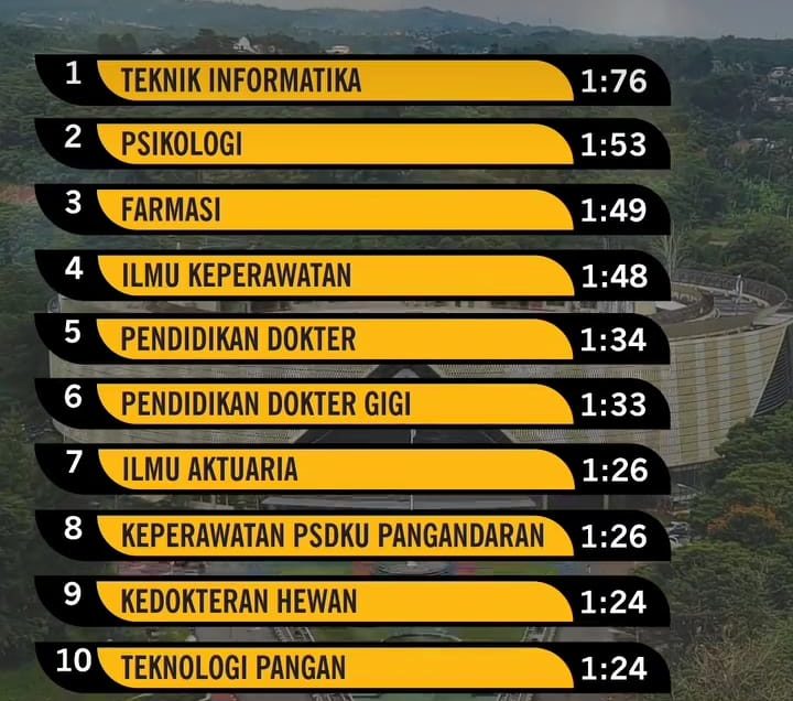 jurusan terketat SNBP Unpad 2023