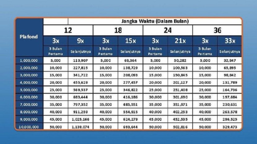 persyaratan pinjaman bri kur