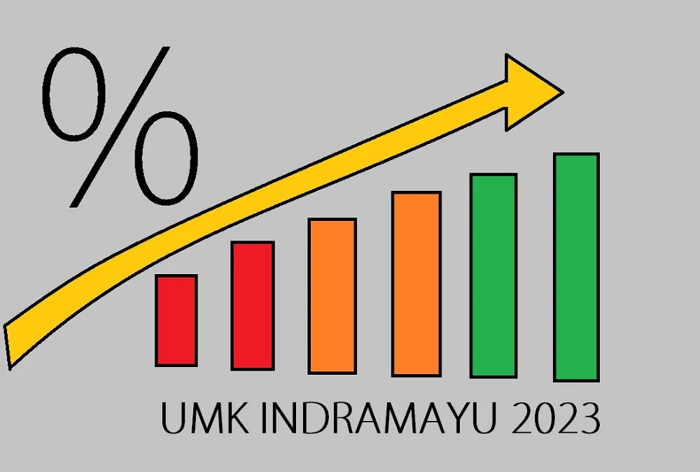 umk kabupaten indramayu