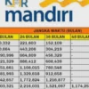 Tabel Cicilan KUR Mandiri 2023