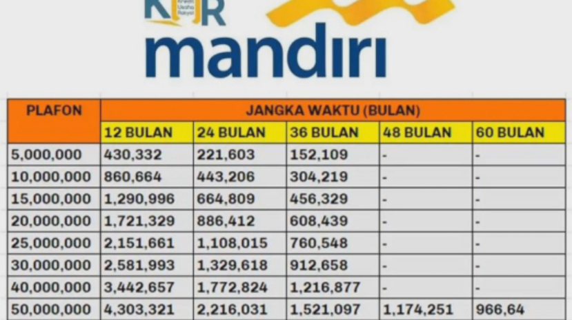 Tabel Cicilan KUR Mandiri 2023