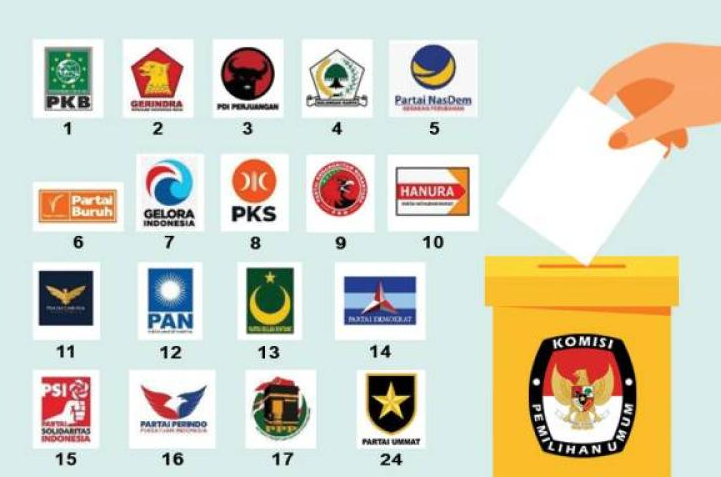 partai yang lolos pemilu 2024