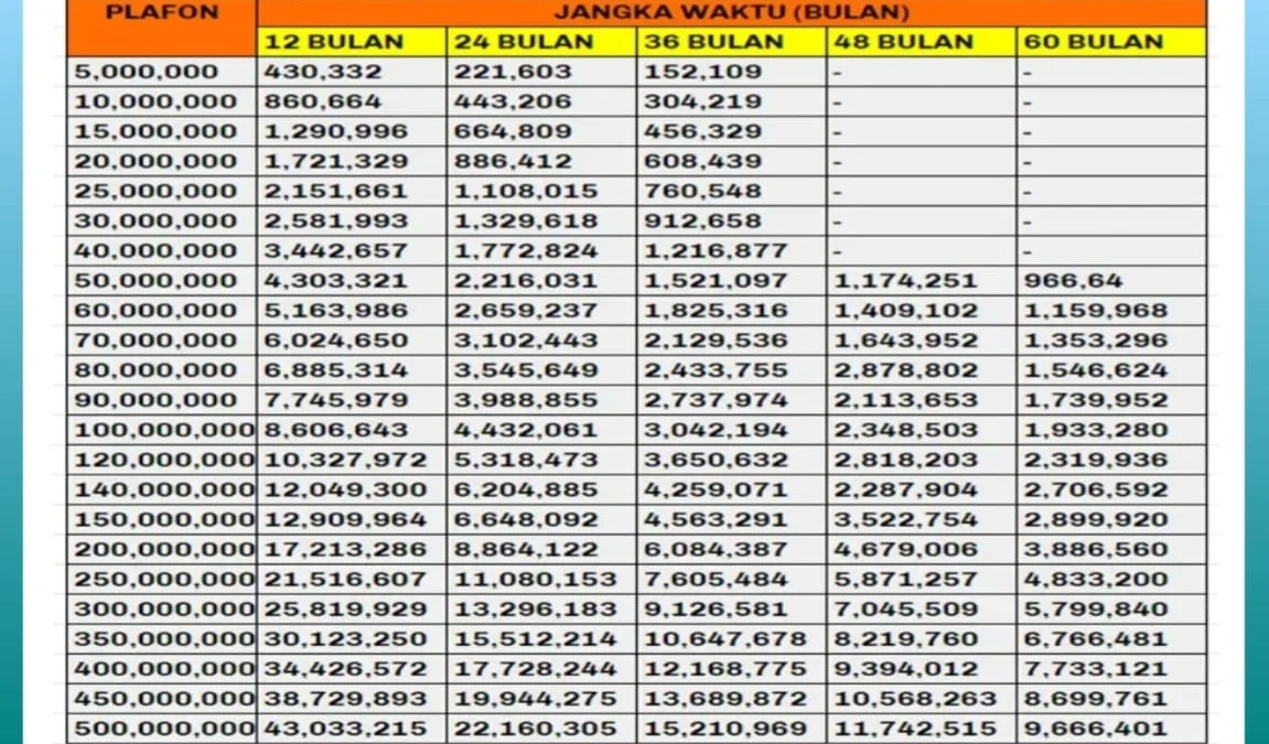 KUR Bank Mandiri