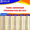 tabel cicilan kur bri 2023