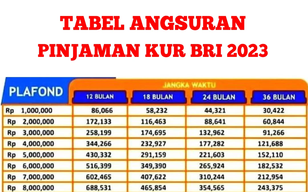 tabel cicilan kur bri 2023