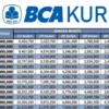 KUR BCA 2023