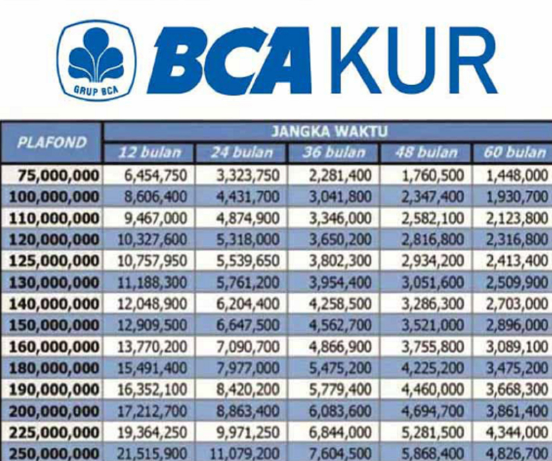 KUR BCA 2023