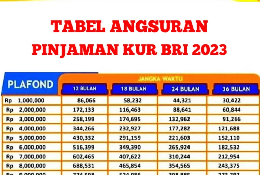 KUR BRI 2023