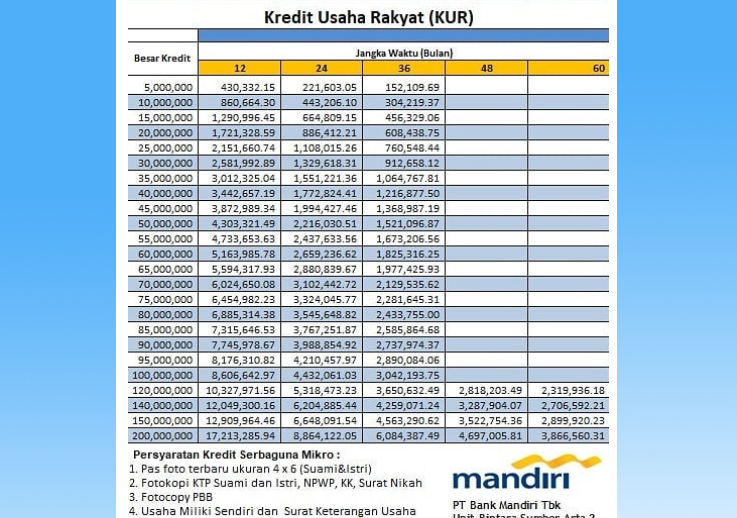 Tabel KUR Mandiri 2024