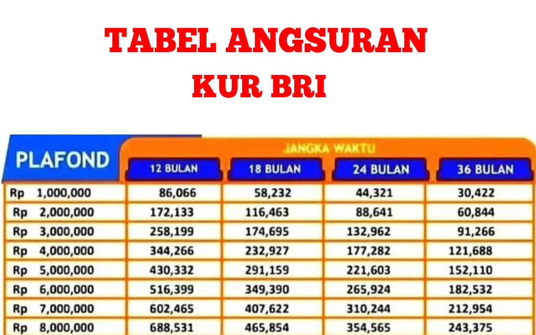 tabel angsuran kur bri