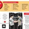 Dikelabui di Kantor Leasing