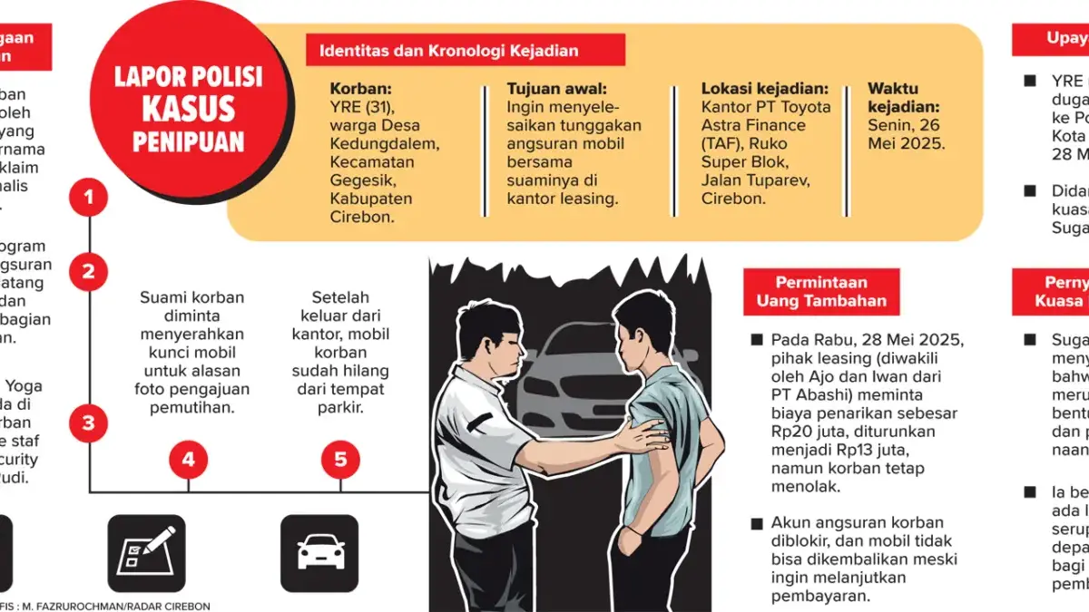 Dikelabui di Kantor Leasing
