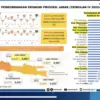 pertumbuhan ekonomi majalengka
