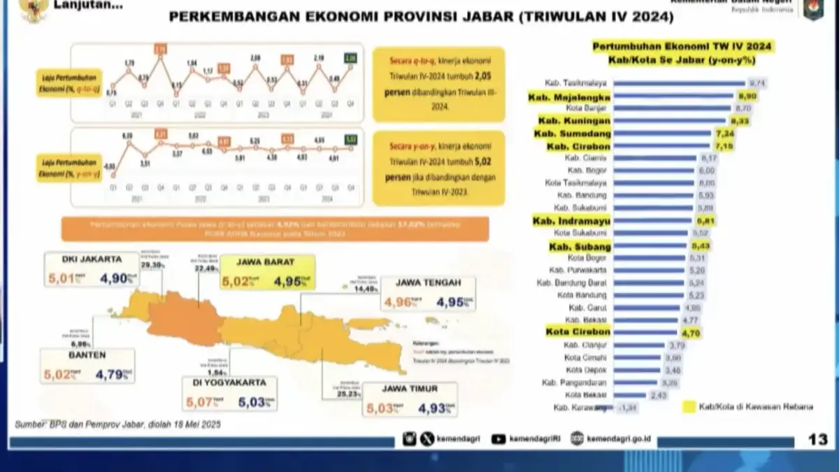 pertumbuhan ekonomi majalengka