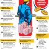 Infografis KNPI Kota Cirebon