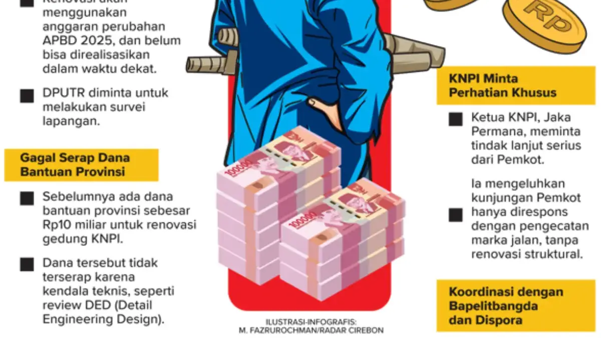 Infografis KNPI Kota Cirebon