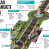 desain selasar harjamukti