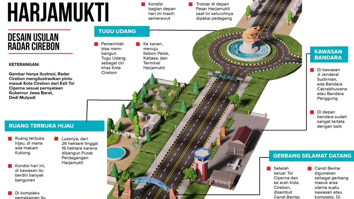 desain selasar harjamukti