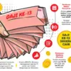 Infografis Gaji 13 Kota Cirebon
