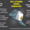 1 Rombel SMA 50 Siswa