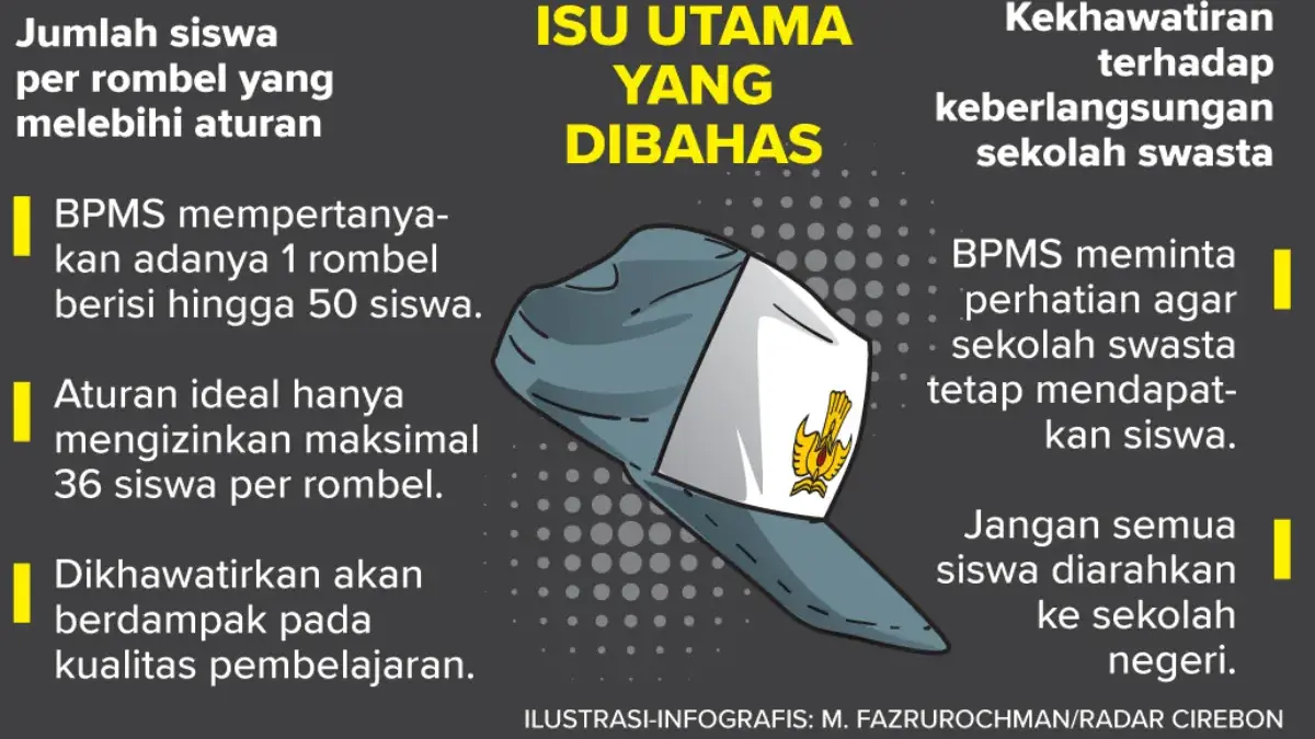 1 Rombel SMA 50 Siswa