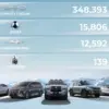 harga mobil byd turun