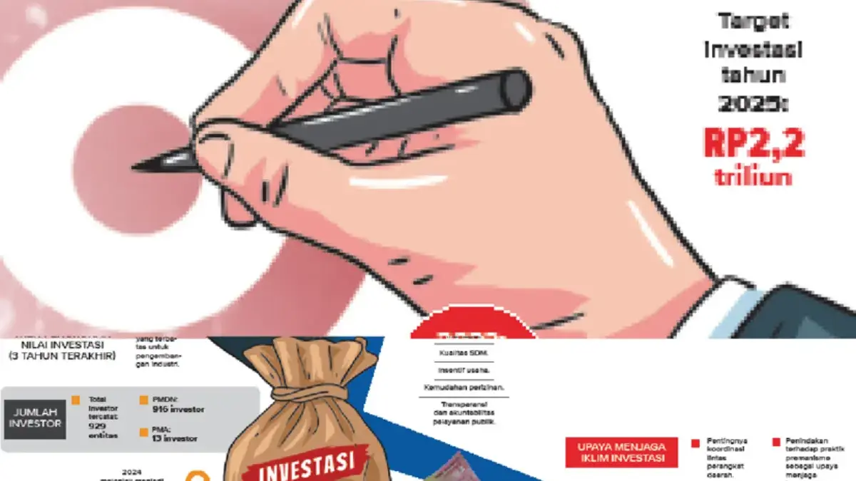 Target investasi Kota Cirebon pada tahun ini