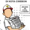 Sekolah Rakyat Kota Cirebon