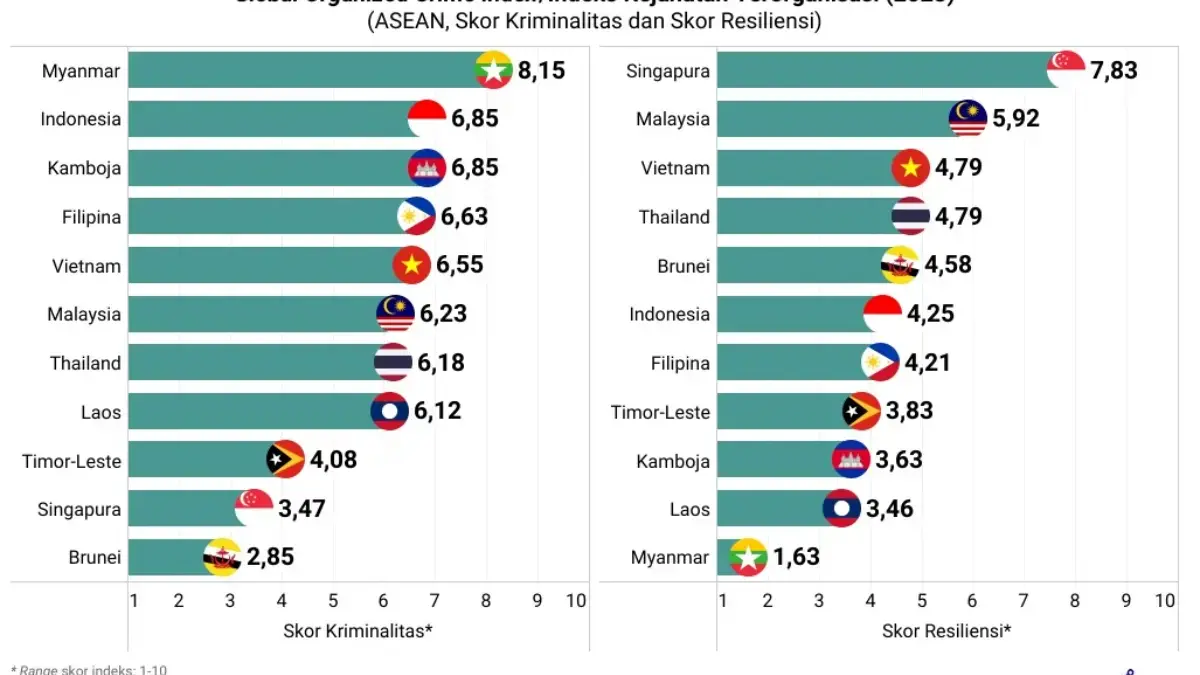 pelaku kejahatan global