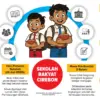 Infografis Sekolah Rakyat