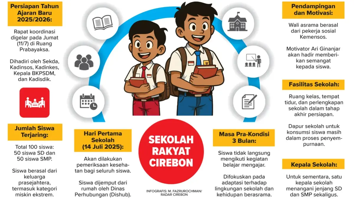 Infografis Sekolah Rakyat