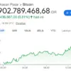 harga bitcoin