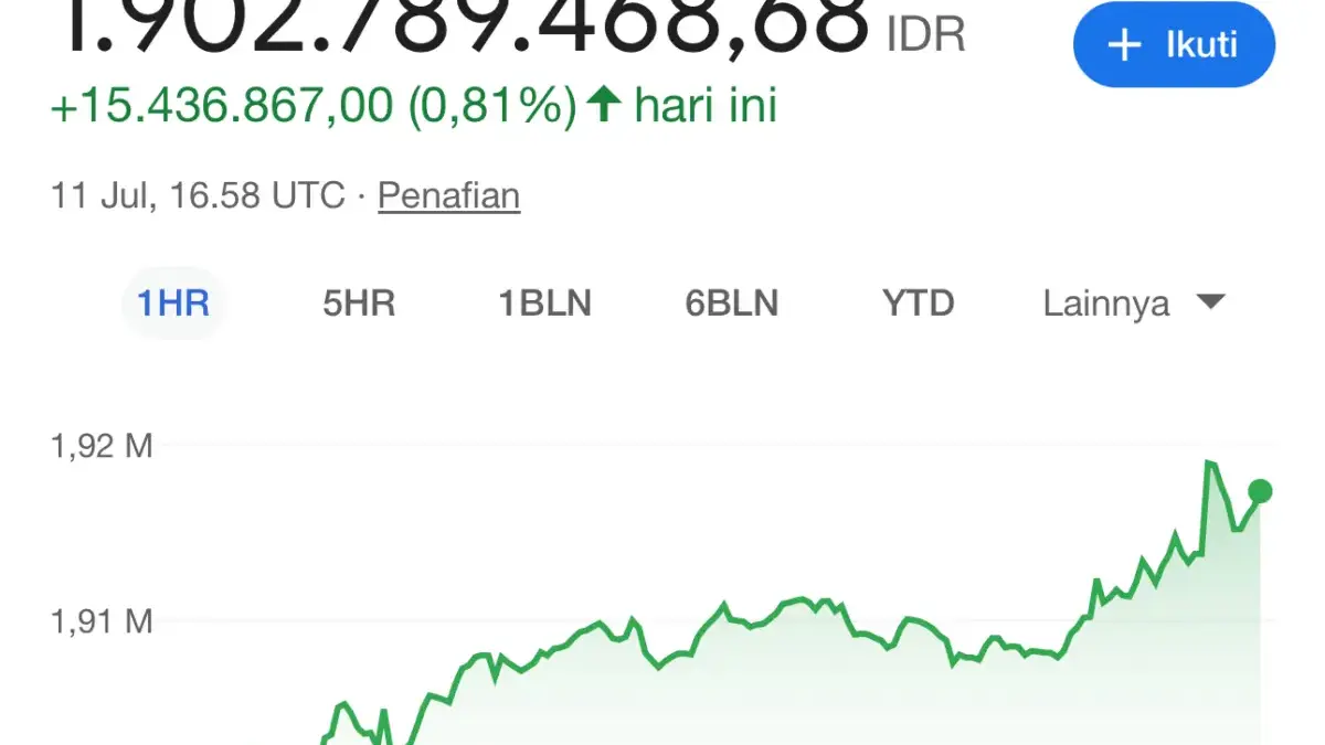 harga bitcoin