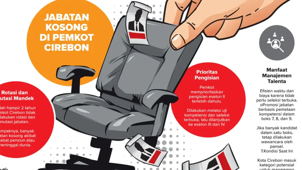 Jabatan di Pemkot Cirebon Kosong