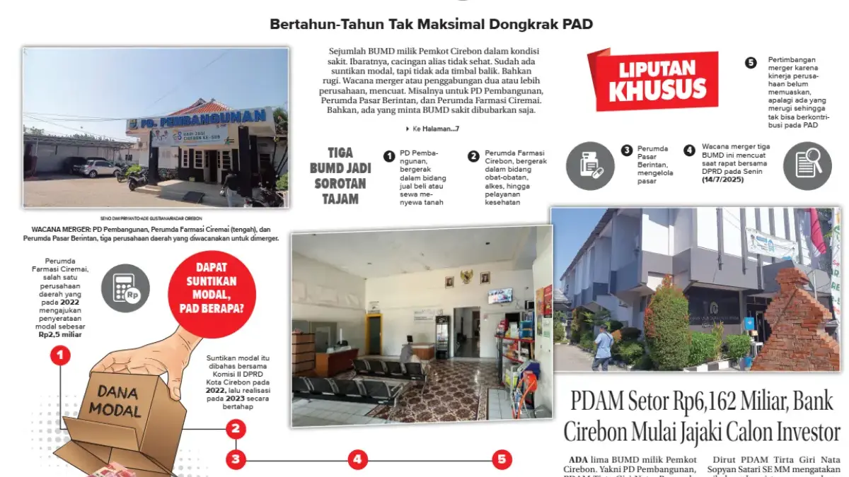 bumd kota cirebon