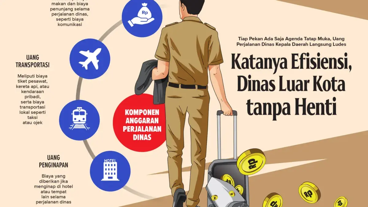 uang perjalanan dinas kepala daerah di cirebon