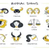 Ramalan Zodiak