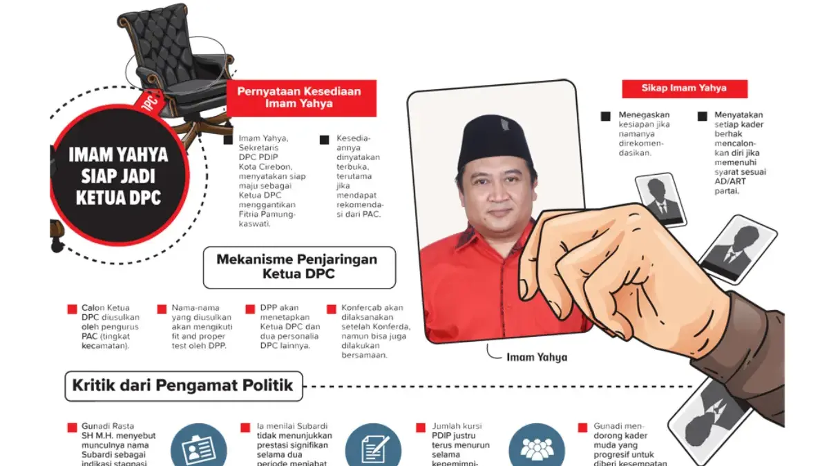 Infografis berita DPC PDIP Kota Cirebon