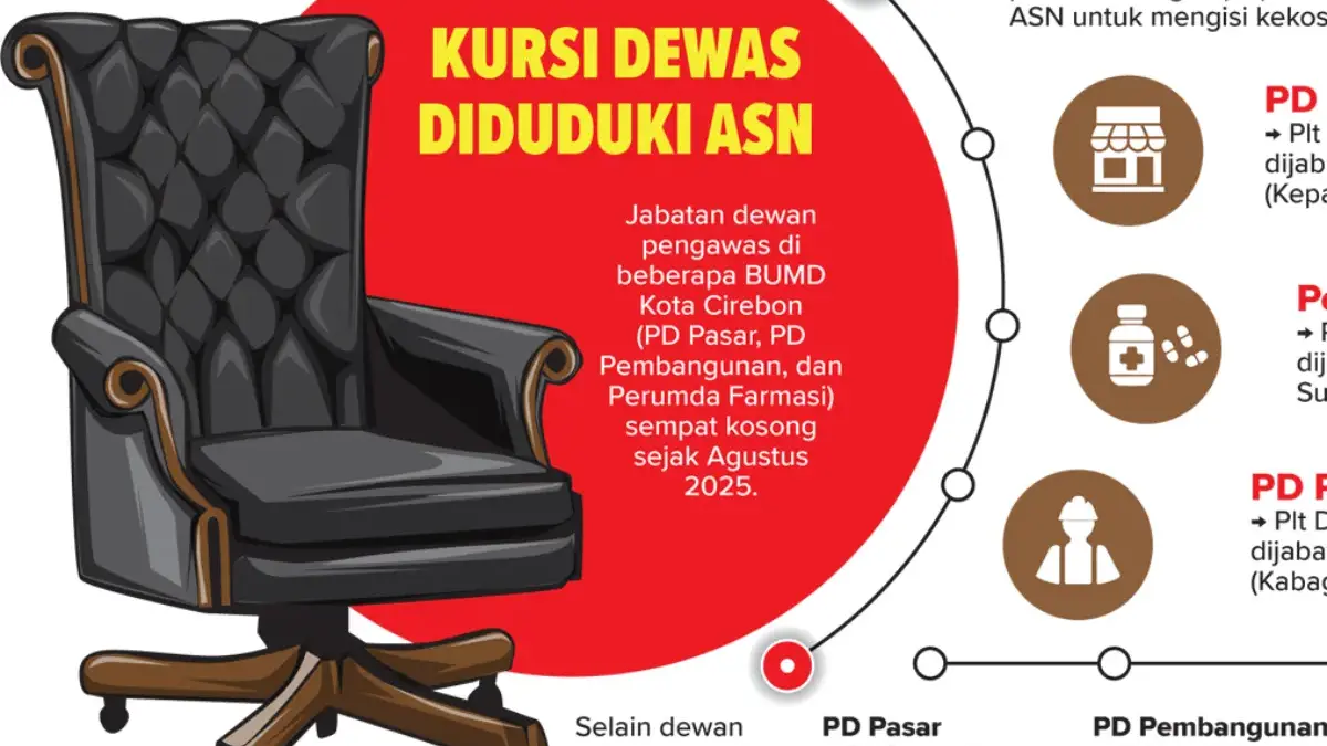 Jabatan Dewan Pengawas Dirangkap ASN