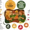Infografis Perumda Pasar